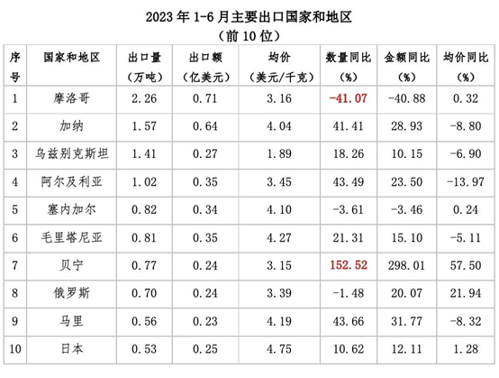 六会宝典资料大全