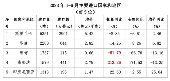 六会宝典资料大全