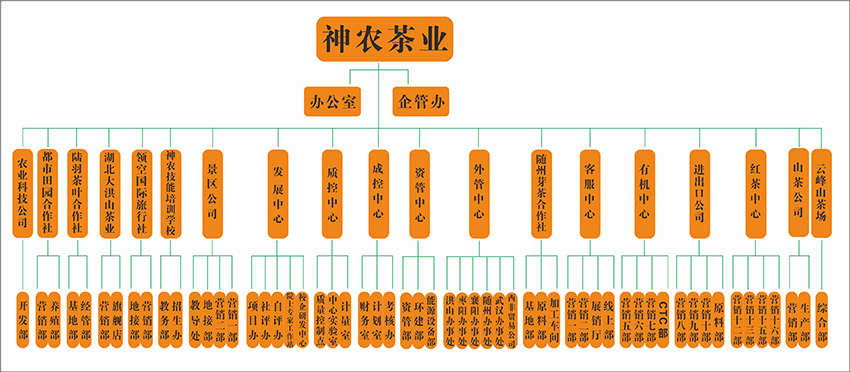 六会宝典资料大全